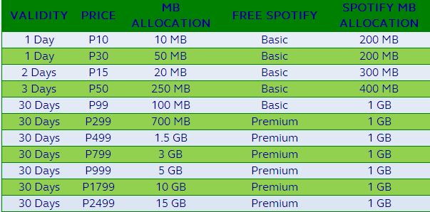 Spotify plans cost